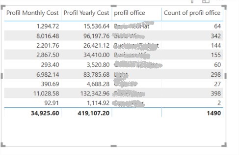 Solved: Need Help with power BI formula - Microsoft Fabric Community