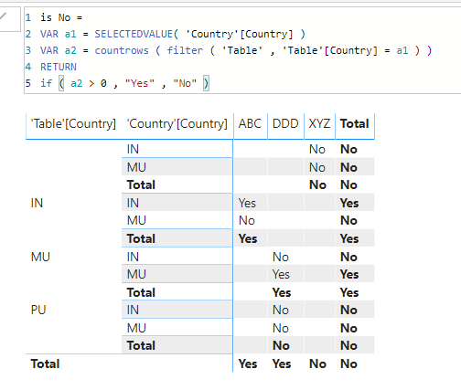 Implicit filters remove all records? - Microsoft Fabric Community