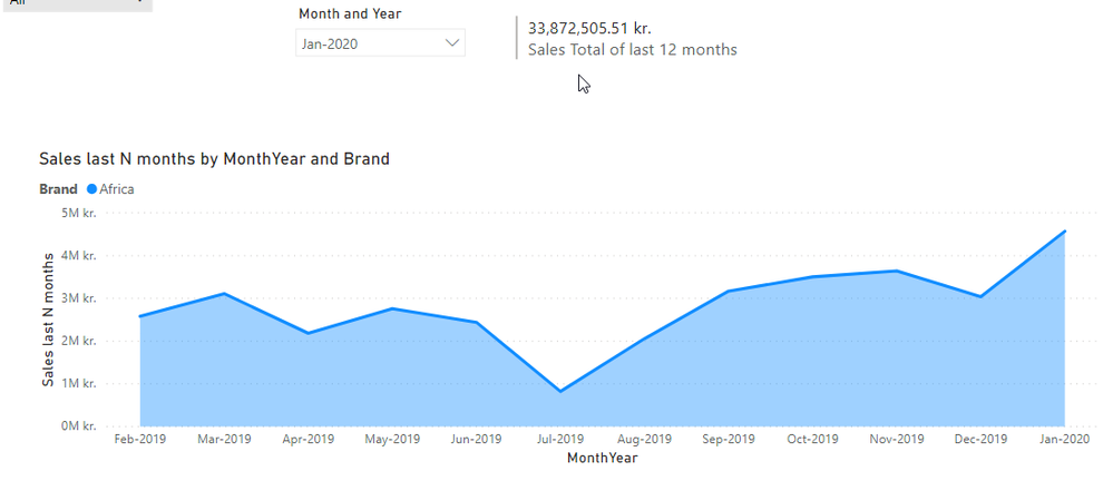 2020-02-26 15_14_10-Month End Report for Peter - Power BI Desktop.png