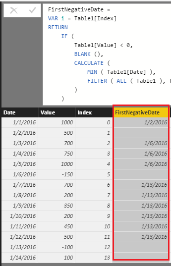 Solved: Filtered min function - Microsoft Fabric Community