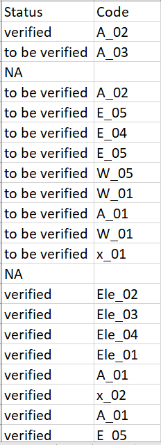 Table B