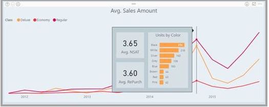 Dynamic time axis in tooltip or drillthrough - Microsoft Fabric Community