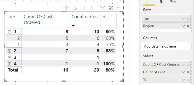 Solved: Re: distinct count and group by - Microsoft Fabric Community