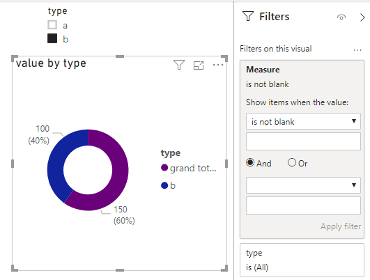 Solved: Sub Total within a total graph - Microsoft Fabric Community