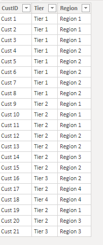 Solved: distinct count and group by - Microsoft Fabric Community