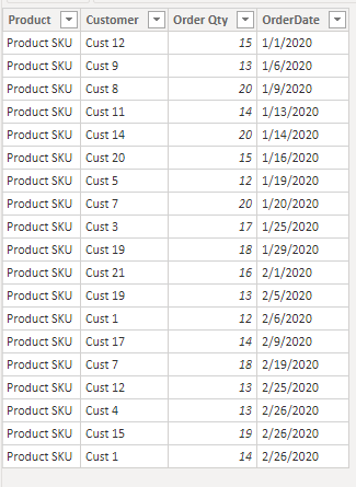 Solved: distinct count and group by - Microsoft Fabric Community