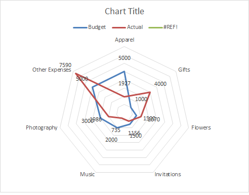 radar chart example.png