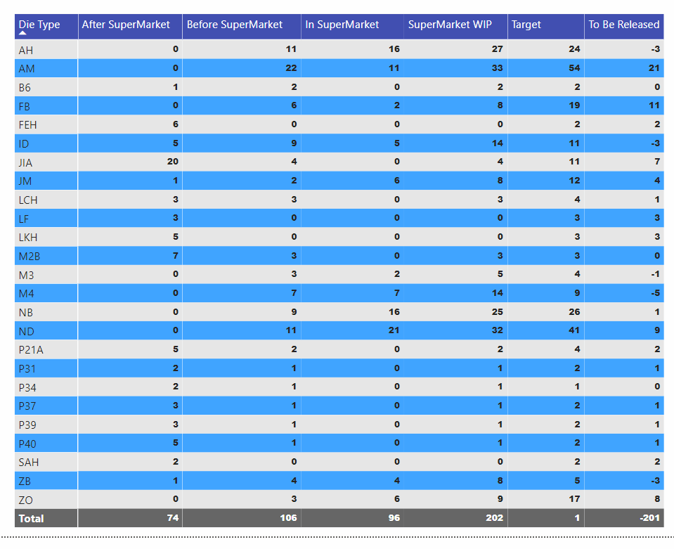 Solved: Add a calculated column to a Matrix visualization - Microsoft ...