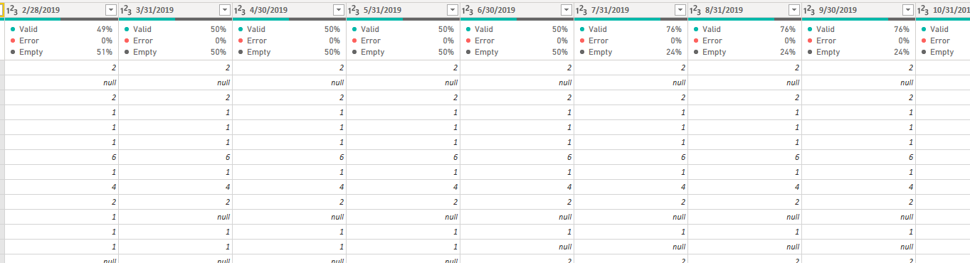 missing values when unpivoting column - Microsoft Fabric Community