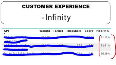 Calculate Average of %.JPG