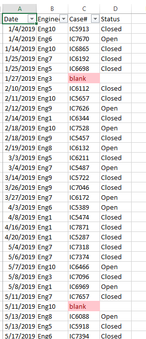 Solved: How to show zero for blank in a total count - Microsoft Fabric ...