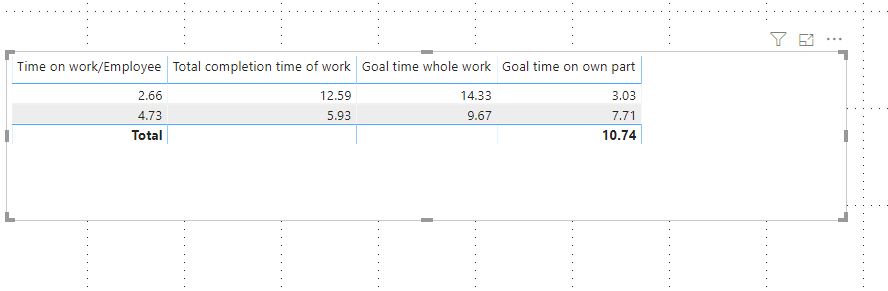 Solved: SUM doesnt work - Microsoft Fabric Community