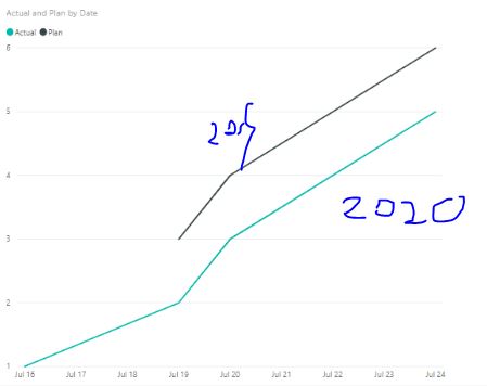Solved: cumulative total and different year - Microsoft Fabric Community