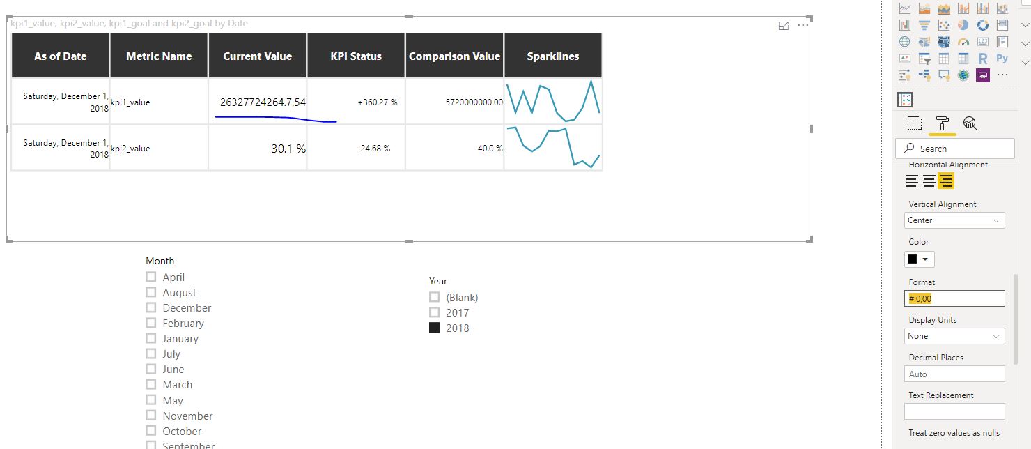 Power KPI Matrix Decimal point - Microsoft Fabric Community