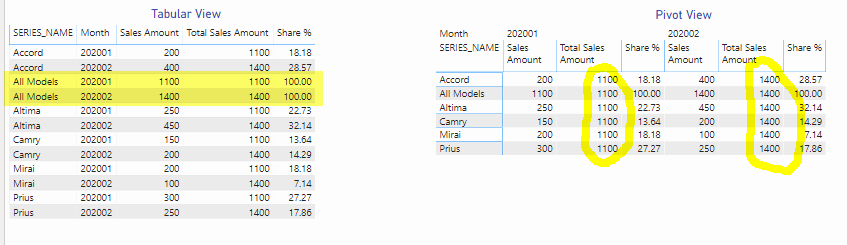 Share % Result