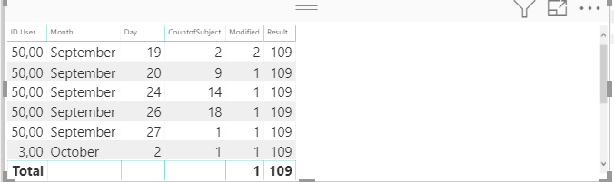 Sum of a Measure - Microsoft Fabric Community