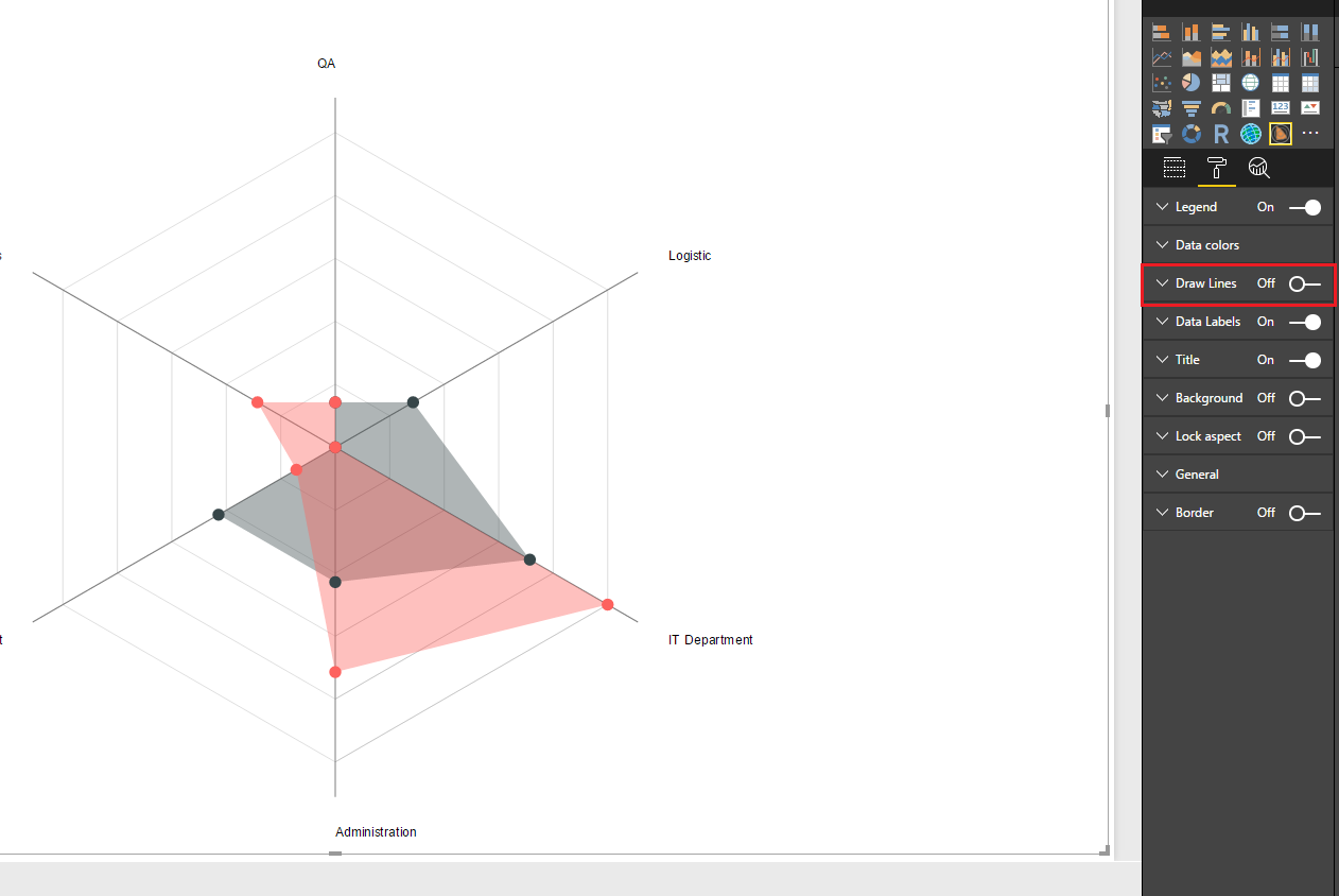 Solved: RADAR CHART - Microsoft Fabric Community