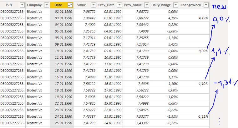 Solved: get previous values per group - Microsoft Fabric Community