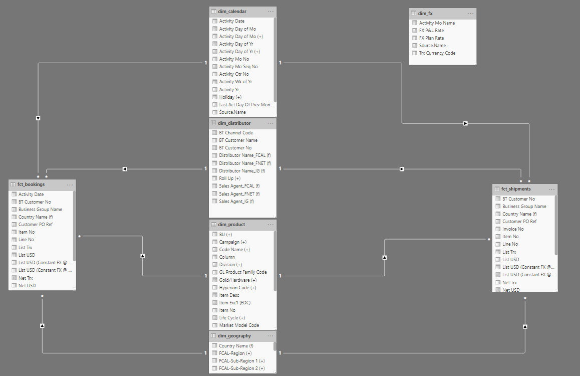 Solved: Slicer to switch between 2 fact tables - Microsoft Fabric Community