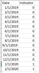 Solved: Create Measure Indicator to show "1" for all dates ...