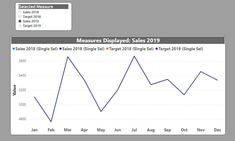 Solved: Combining 3 Measures into a Single Measure - Microsoft Fabric ...