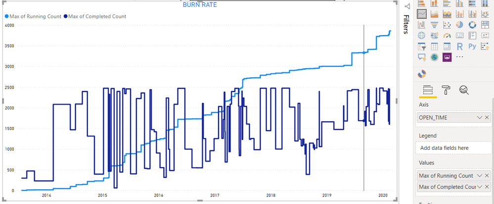 Two_line_chart_PowerBI.PNG