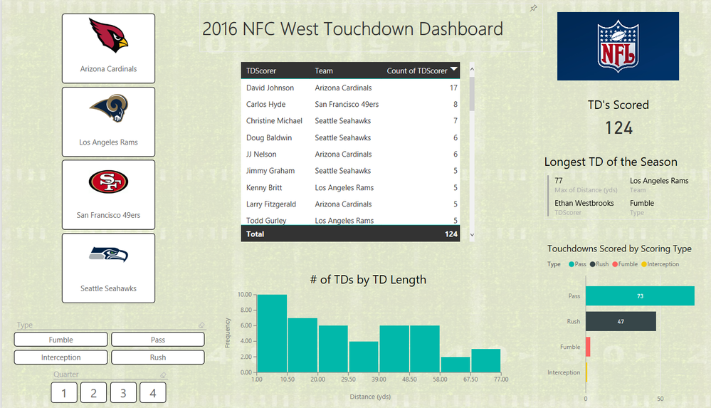 NFCWestTDDashboardImage.PNG