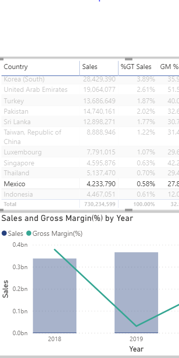 Solved: How to Remove the Highlighted Part of the Visual - Microsoft ...