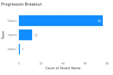 Progression Breakout.PNG