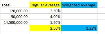 Weighted average.JPG