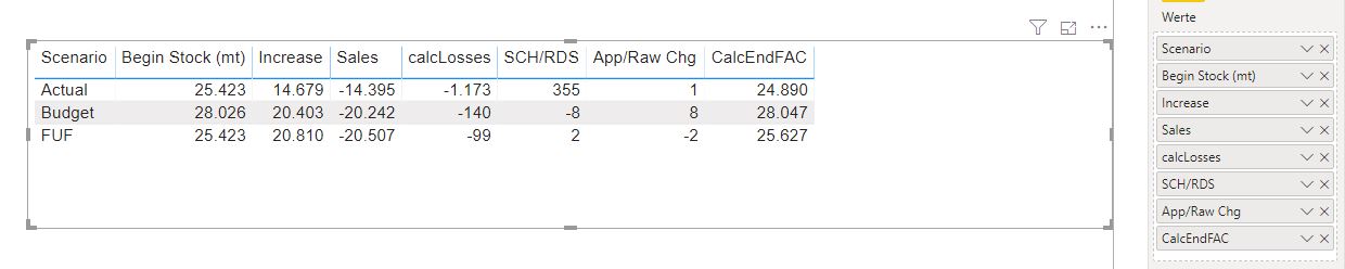Solved: Difference between two columns or rows - Microsoft Fabric Community