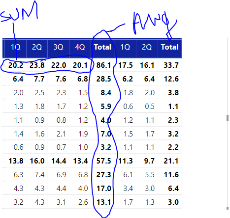 Solved: Column subtotal sum row subtotal average - Microsoft Fabric ...