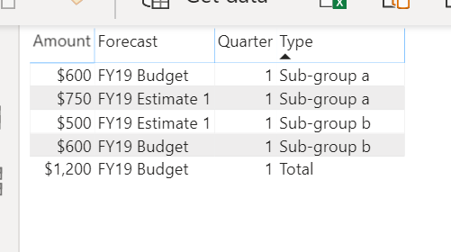 Formatting Complex Variance calculation - Microsoft Fabric Community