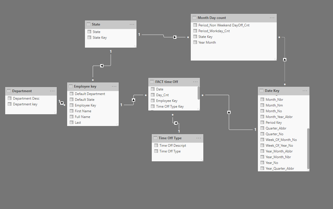 Solved: Crossfilter using a bridge table - Microsoft Fabric Community