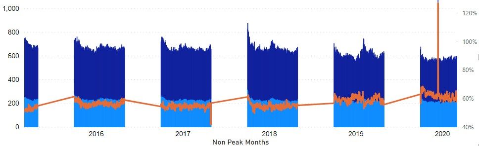 How to remove empty dates.jpg