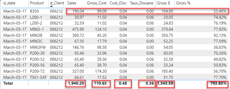 Solved: Percentage Total calculation - Microsoft Fabric Community