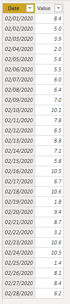 Solved: values on the bases of selecting dates - Microsoft Fabric Community