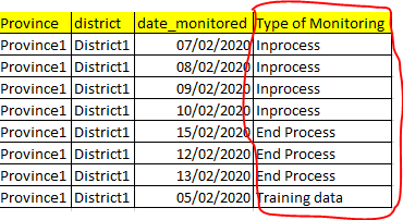 How to Assign text value based on dates while the... - Microsoft Fabric ...
