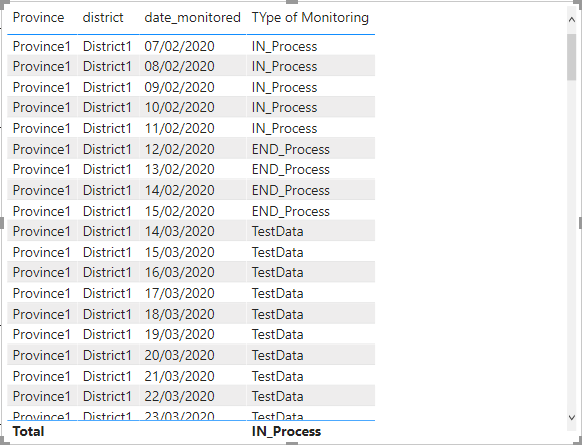 How to Assign text value based on dates while the... - Microsoft Fabric ...