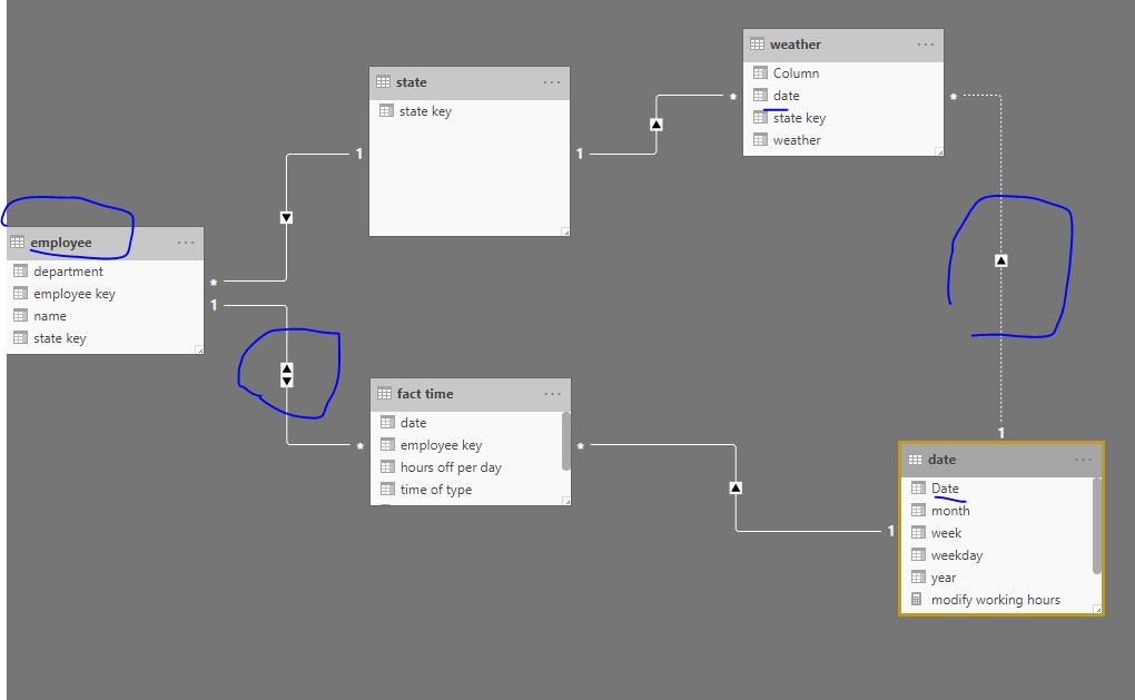 Solved: Crossfilter using a bridge table - Microsoft Fabric Community