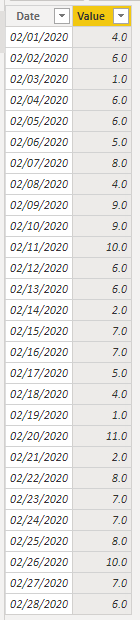 Solved: values on the bases of selecting dates - Microsoft Fabric Community