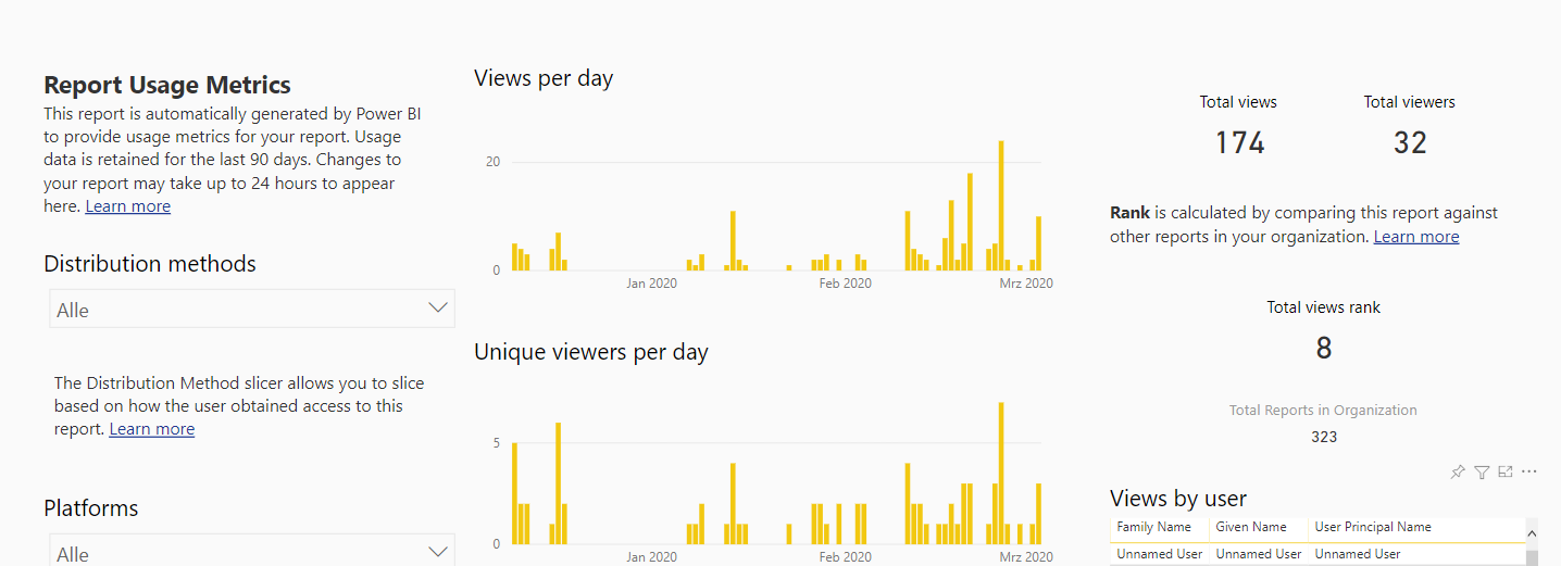 New Usage Metrics Unnamed Users - Microsoft Fabric Community