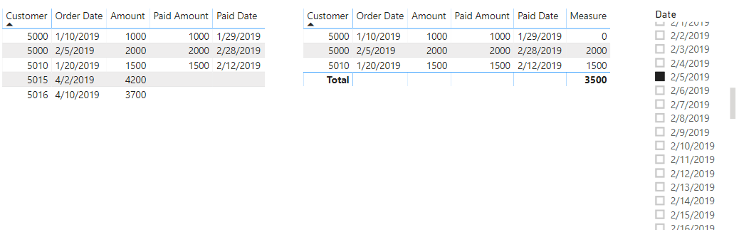 Solved: Visualizing historical balance - Microsoft Fabric Community