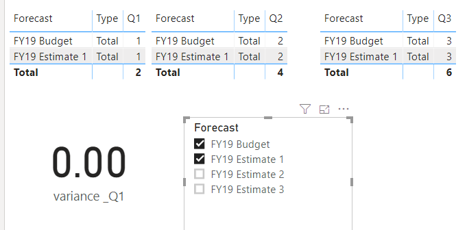 Solved: Calculating variance - Microsoft Fabric Community