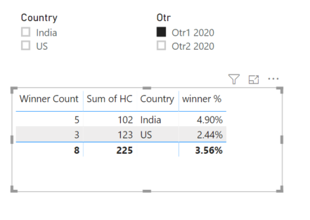 Solved: Sum based on 2 tables - Microsoft Fabric Community