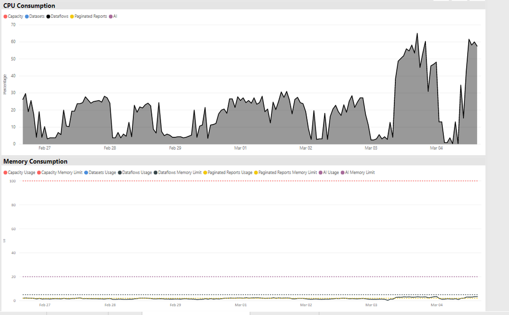 CPU and Memory consumption.PNG