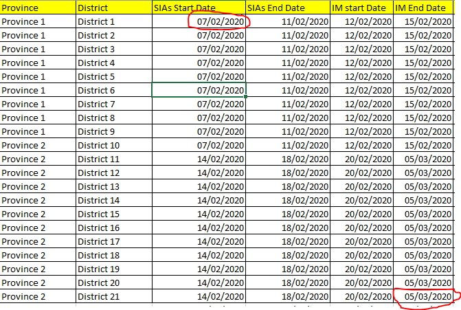 How to Assign text value based on dates while the... - Microsoft Fabric ...