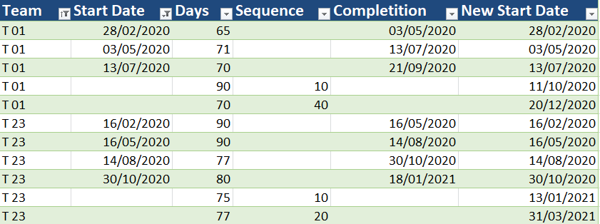 Solved: How to Add a calculated column based on a formula - Microsoft ...