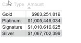 Just the summarized data is fine which is done by Show as table.