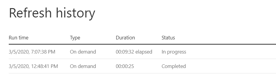 Data Flows Schedule refresh not working consistent... - Microsoft ...